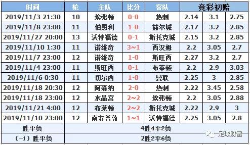 ＂新澳门一码一肖一特一中水果爷爷＂的：快速问题解答_经典版9.24