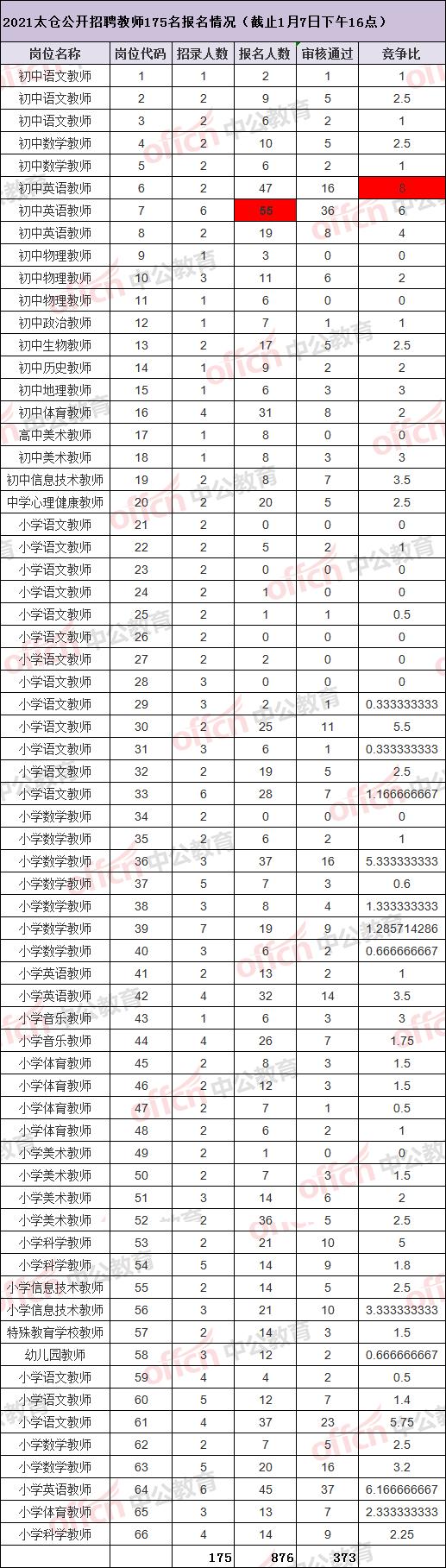 吴江最新职位招聘信息全面概览