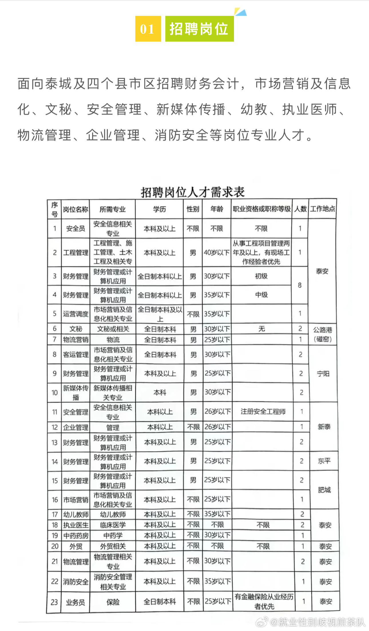 西安最新招聘资讯，职业发展的理想选择之地