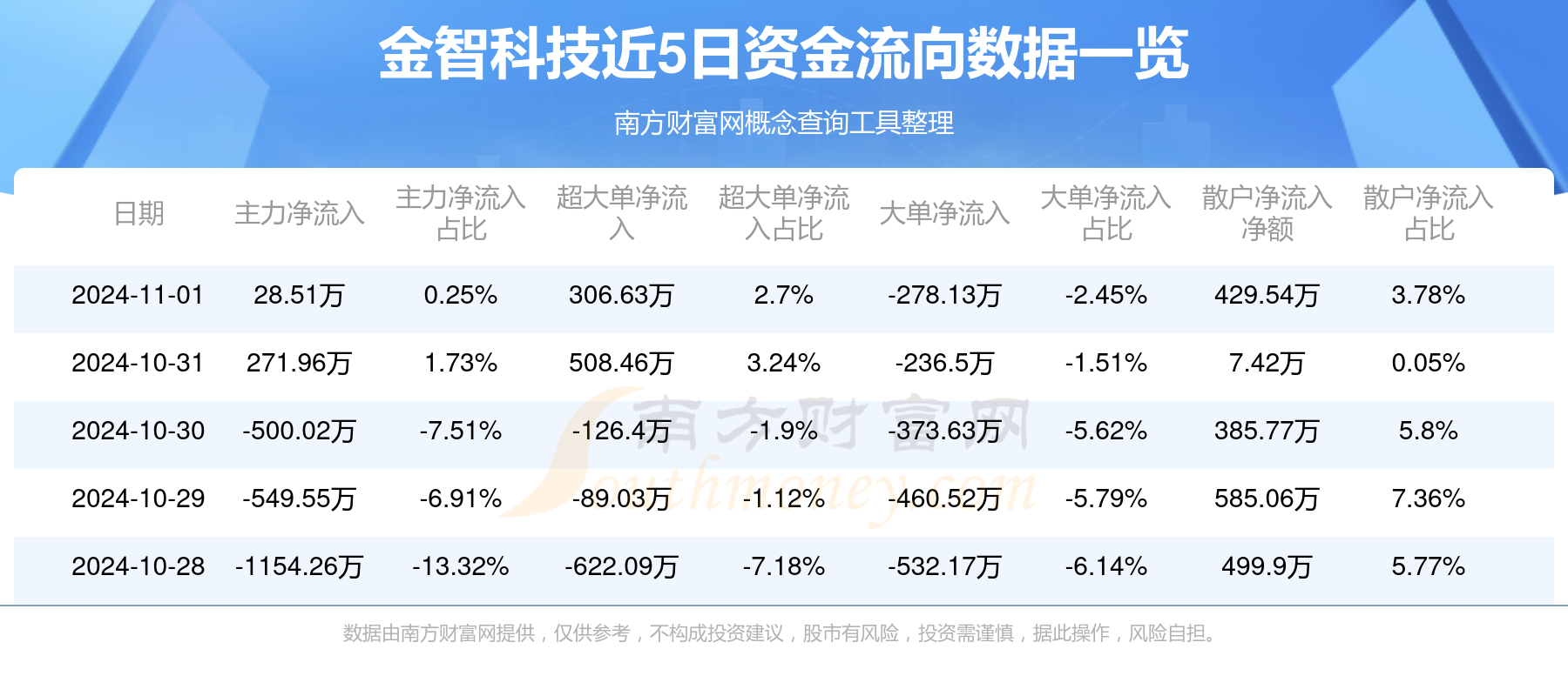 金智科技引领未来科技，重塑生活体验的最新动态