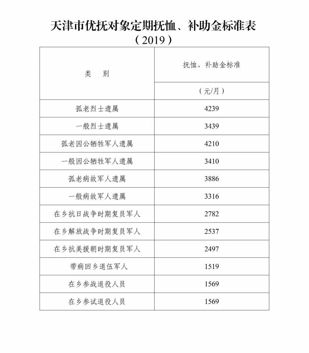 最新军人津贴调整动态，提振士气，自信与成就感的源泉