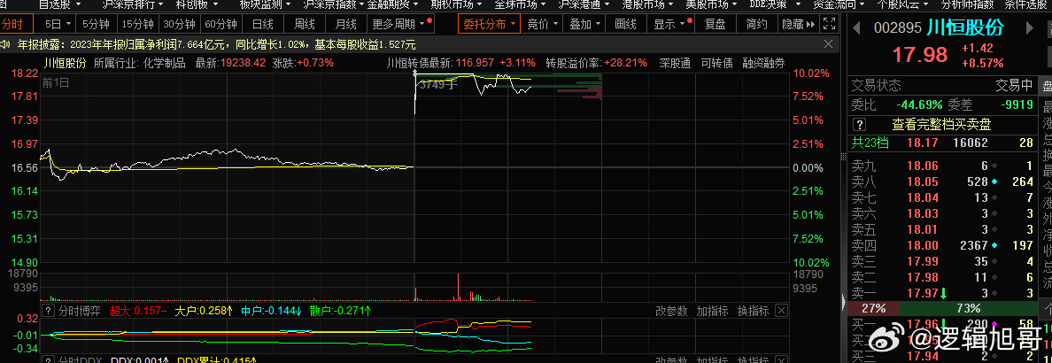 深度解析，002895股票行情及市场前景展望