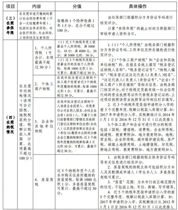东莞积分最新动态，时代产物见证城市进步