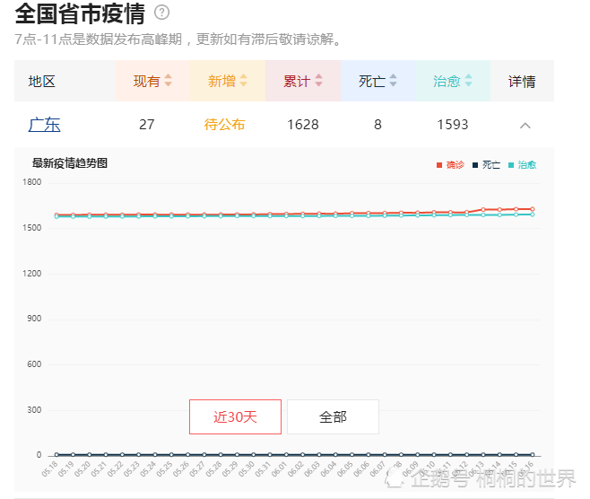 最新疫情状况下的温馨日常故事启示
