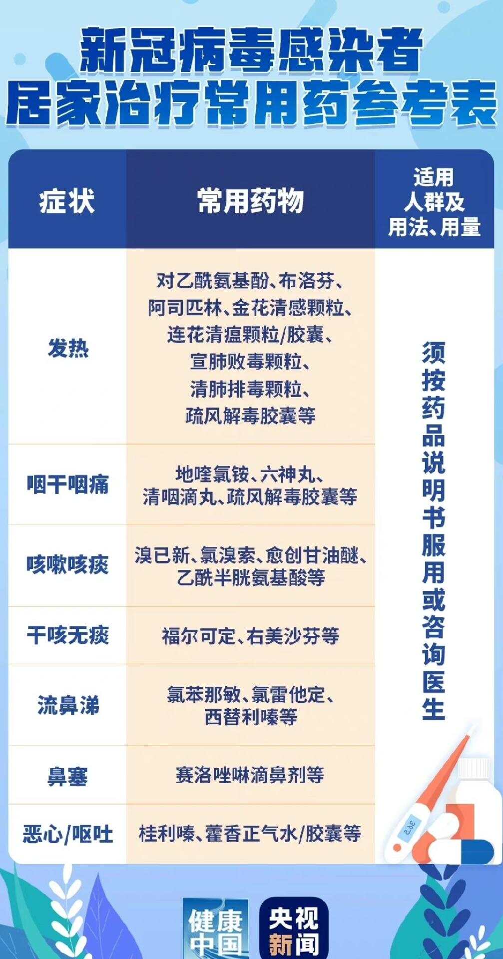 医疗革新时代，最新肺炎治疗药物探索与进展