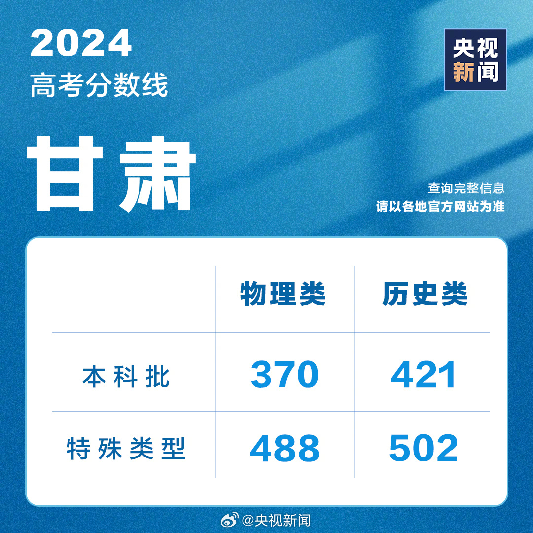甘肃高考成绩最新公布，梦想起航，未来可期之路